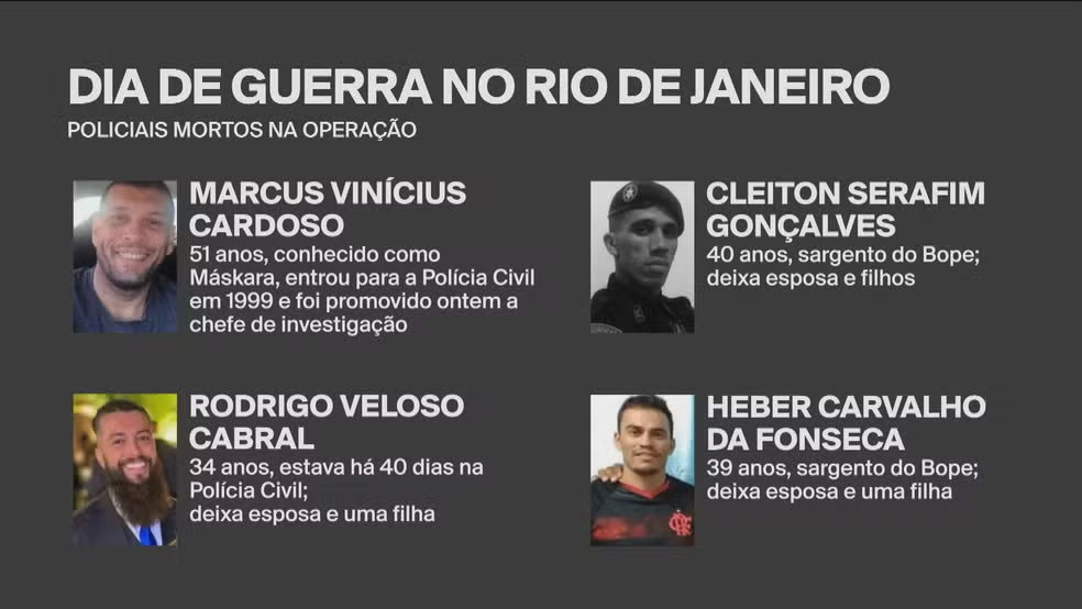 Helicóptero da Polícia Civil lança rosas em homenagem a agentes mortos na megaoperação do Rio