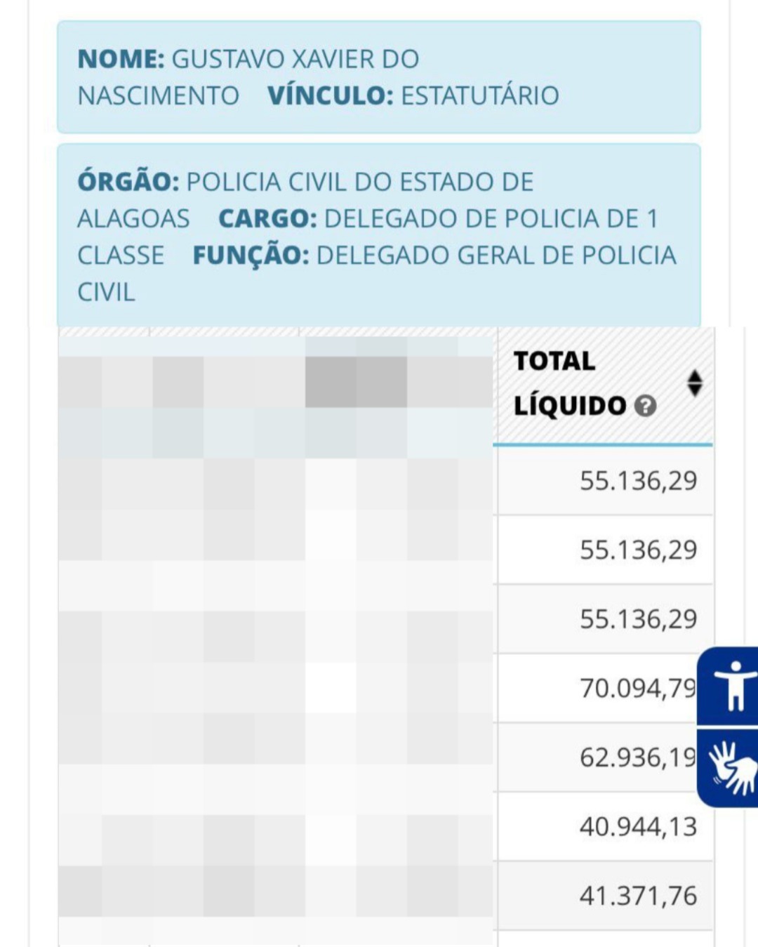 Delegado-geral investigado por fraude em concursos recebeu salários que ultrapassam R$ 70 mil por mês