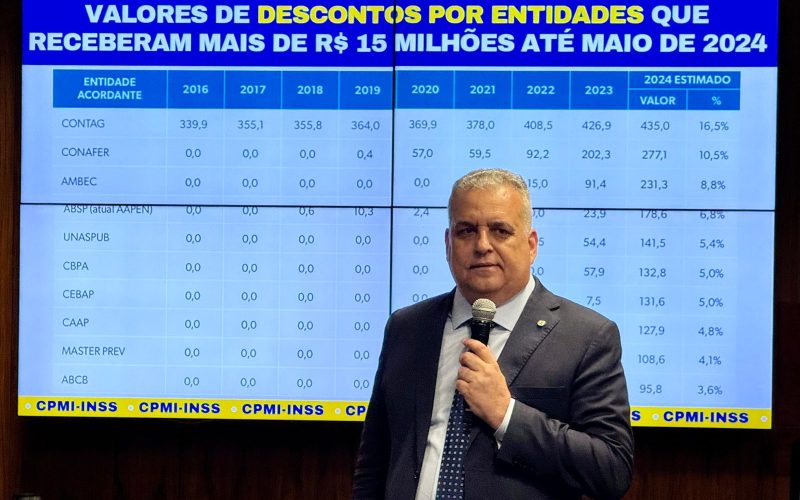 Alfredo Gaspar aponta quatro falhas decisivas que permitiram rombo bilionário no INSS