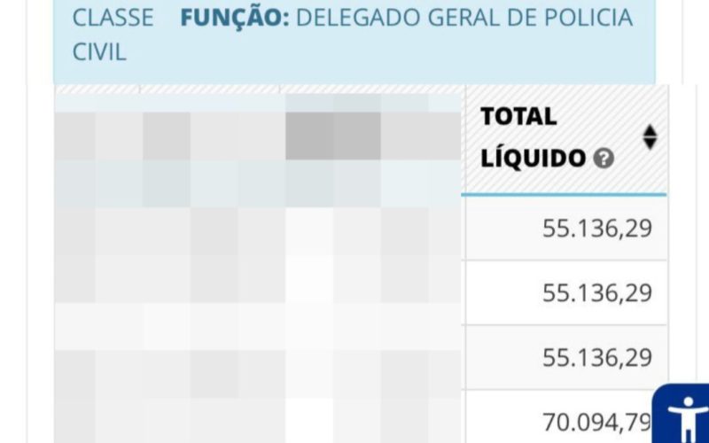 Delegado-geral investigado por fraude em concursos recebeu salários que ultrapassam R$ 70 mil por mês