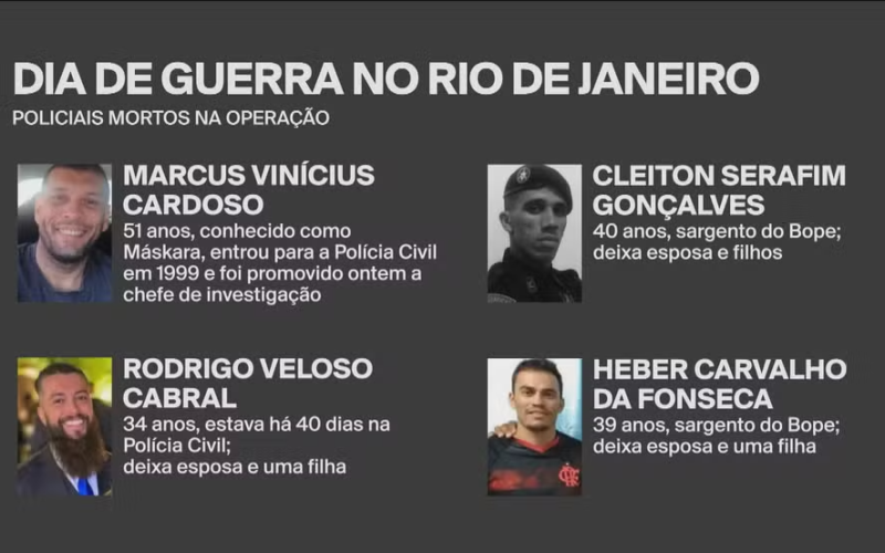Helicóptero da Polícia Civil lança rosas em homenagem a agentes mortos na megaoperação do Rio